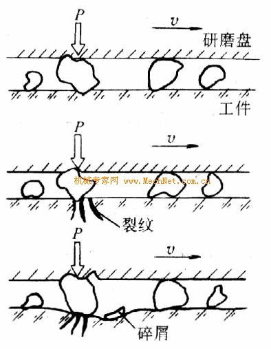 研磨精度图 研磨精度图